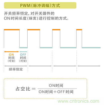 電源電路中電感為什么會(huì)嘯叫？