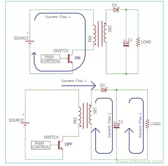 一文讀懂反激變換器種類、電路、效率、工作原理！