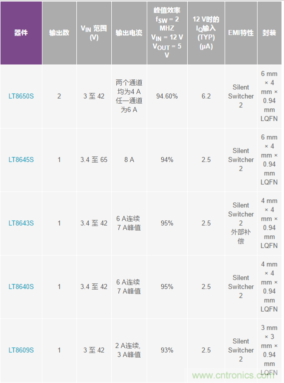 惡劣汽車環(huán)境怎么破？這幾個解決方案輕松搞定