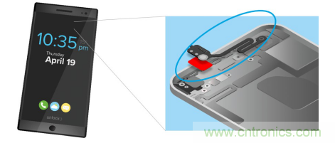 5G新潮流，助力窄面積高效粘接