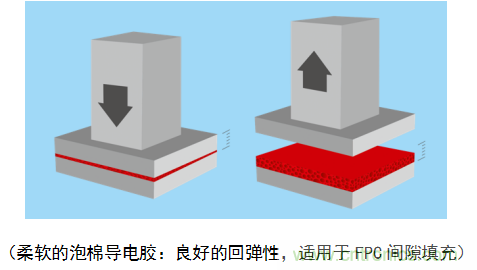 5G新潮流，助力窄面積高效粘接