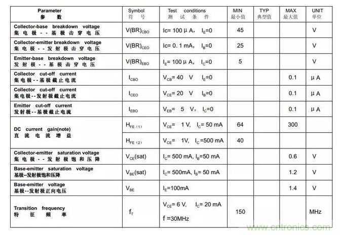 三極管飽和及深度飽和狀態(tài)的理解和判斷！