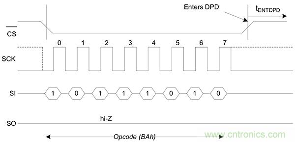 如何利用鐵電存儲(chǔ)器提高汽車應(yīng)用的可靠性？