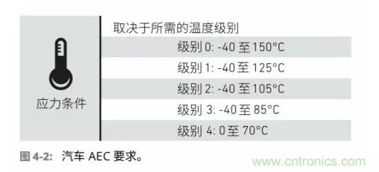 車聯(lián)網(wǎng)射頻器件面臨的挑戰(zhàn) 車聯(lián)網(wǎng)射頻器件面臨的挑戰(zhàn)