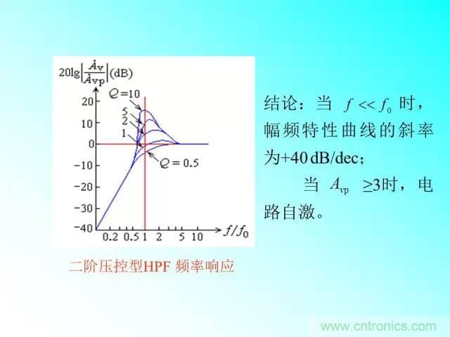 濾波電路大全，收藏以備不時之需！