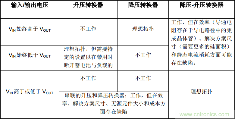 降壓-升壓轉(zhuǎn)換器能否成為任何DC/DC電壓轉(zhuǎn)換的通用工具？