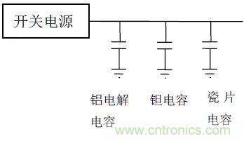 如何使用電源設(shè)計(jì)中的電容：鋁電解電容/瓷片電容/鉭電容？
