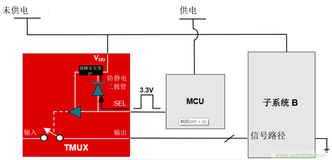 從容解決設(shè)計難題，應對電源排序挑戰(zhàn)