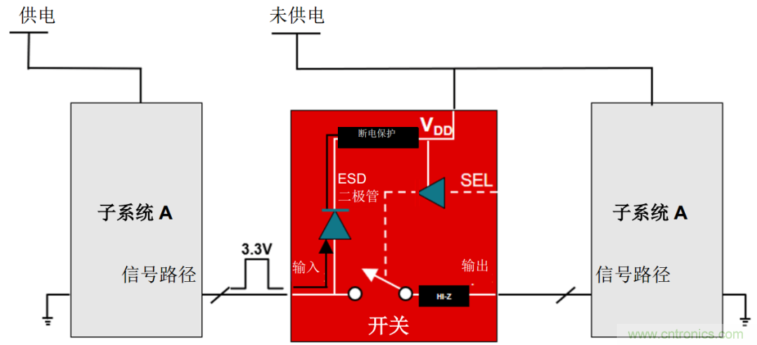 從容解決設(shè)計難題，應對電源排序挑戰(zhàn)