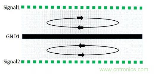 6層PCB板設(shè)計(jì)！降低EMC的4個(gè)方案，哪個(gè)好？