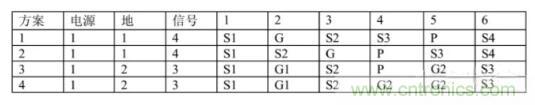 6層PCB板設(shè)計(jì)！降低EMC的4個(gè)方案，哪個(gè)好？