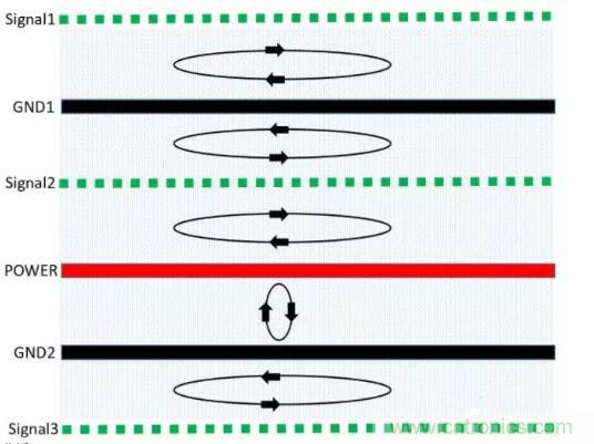6層PCB板設(shè)計(jì)！降低EMC的4個(gè)方案，哪個(gè)好？
