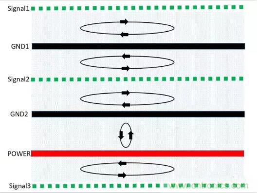 6層PCB板設(shè)計(jì)！降低EMC的4個(gè)方案，哪個(gè)好？