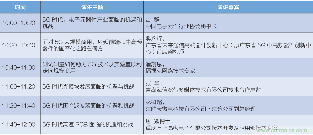 匯集電子信息產(chǎn)業(yè)發(fā)展熱點，第94屆中國電子展盛大開幕