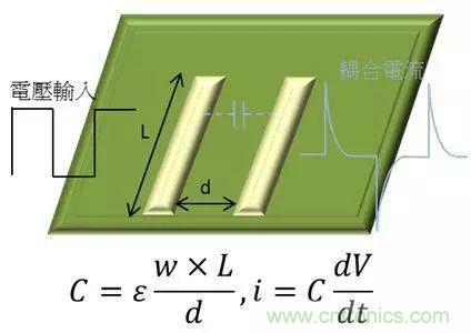 老工程師多年經驗總結，開關電源傳導EMI太重要了！