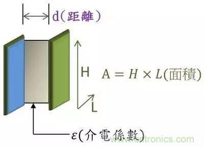 老工程師多年經驗總結，開關電源傳導EMI太重要了！