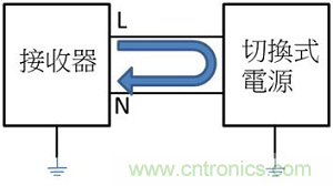 老工程師多年經驗總結，開關電源傳導EMI太重要了！