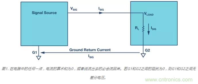 模擬地VS數(shù)字地？4分鐘學(xué)會接地的“魔法”