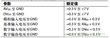 舉2個例子教你電源時序控制的正確方法，你get了沒？