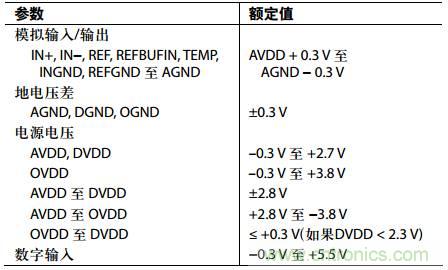 舉2個例子教你電源時序控制的正確方法，你get了沒？