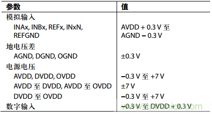 舉2個例子教你電源時序控制的正確方法，你get了沒？