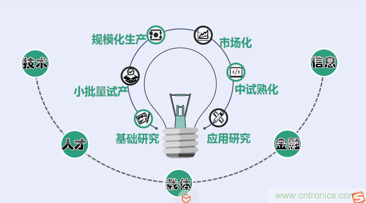 中國電子第一街創(chuàng)新基地！弘德智云聯(lián)合我愛方案網(wǎng)推出產(chǎn)業(yè)園區(qū)入駐服務(wù)?