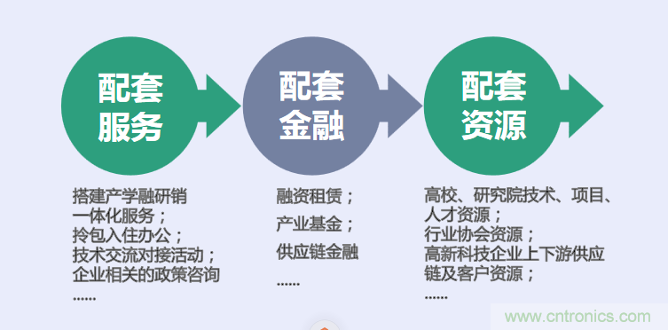 中國電子第一街創(chuàng)新基地！弘德智云聯(lián)合我愛方案網(wǎng)推出產(chǎn)業(yè)園區(qū)入駐服務(wù)?