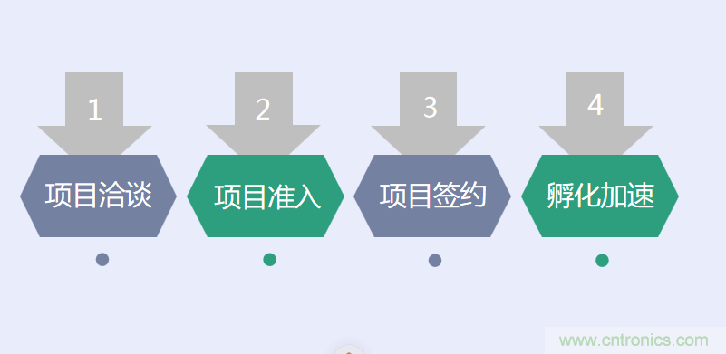 中國電子第一街創(chuàng)新基地！弘德智云聯(lián)合我愛方案網(wǎng)推出產(chǎn)業(yè)園區(qū)入駐服務(wù)?