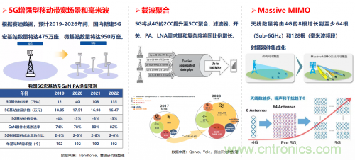 5G時代下，射頻器件、光模塊、PCB等電子元器件產(chǎn)業(yè)面臨的機遇與挑戰(zhàn)?