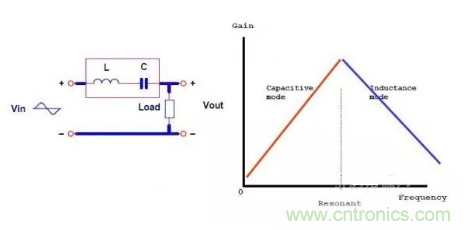 很完整的LLC原理講解，電源工程師收藏有用！?