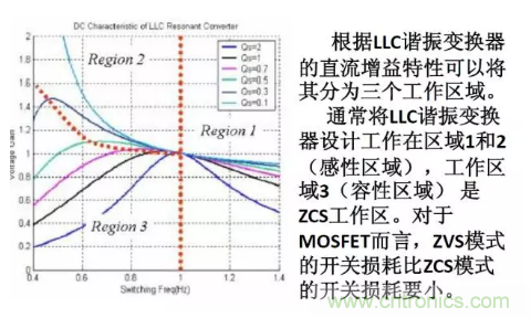 很完整的LLC原理講解，電源工程師收藏有用！?
