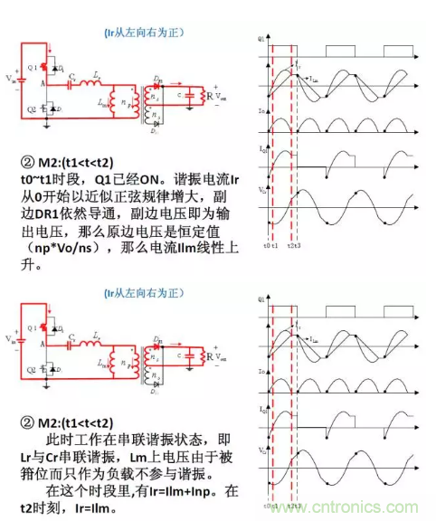 很完整的LLC原理講解，電源工程師收藏有用！?
