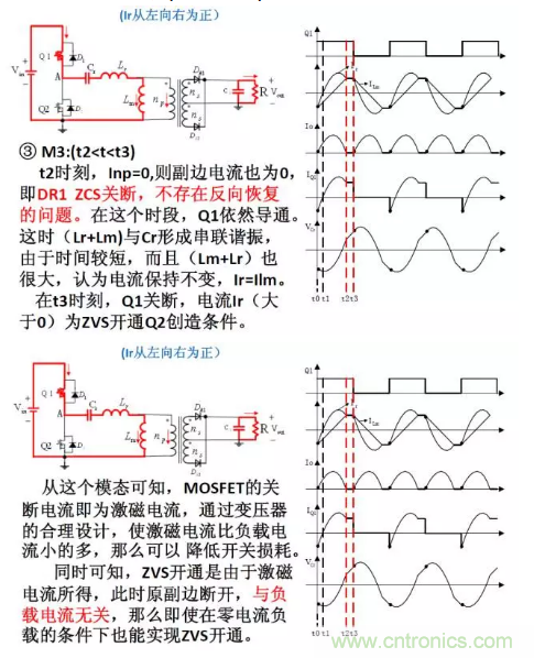 很完整的LLC原理講解，電源工程師收藏有用！?