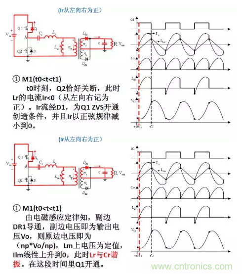 很完整的LLC原理講解，電源工程師收藏有用！?