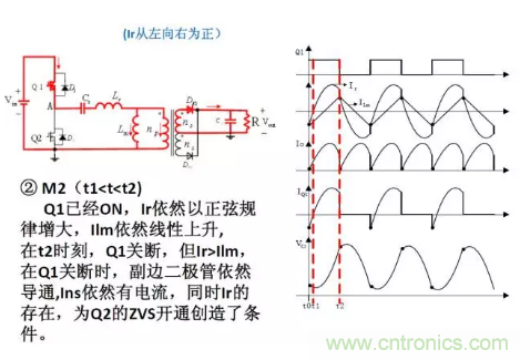 很完整的LLC原理講解，電源工程師收藏有用！?