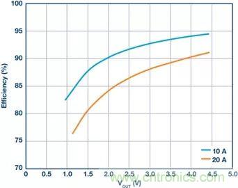 電池制造效率如何提高50%？這篇文章告訴你~