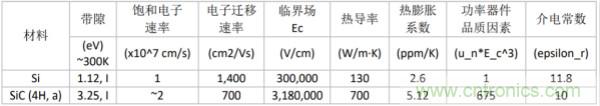 新型SiC功率模塊以之Si IGBT，在更小的封裝內(nèi)提供更高的功率密度