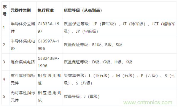元器件應(yīng)用可靠性如何保證，都要學(xué)習(xí)航天經(jīng)驗(yàn)嗎？