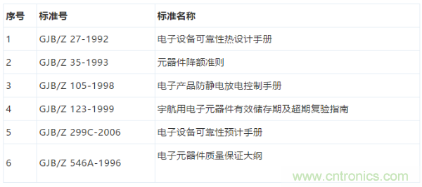 元器件應(yīng)用可靠性如何保證，都要學(xué)習(xí)航天經(jīng)驗(yàn)嗎？