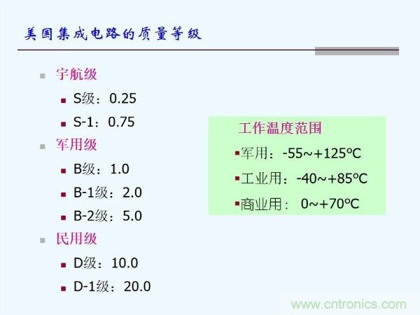 元器件應(yīng)用可靠性如何保證，都要學(xué)習(xí)航天經(jīng)驗(yàn)嗎？