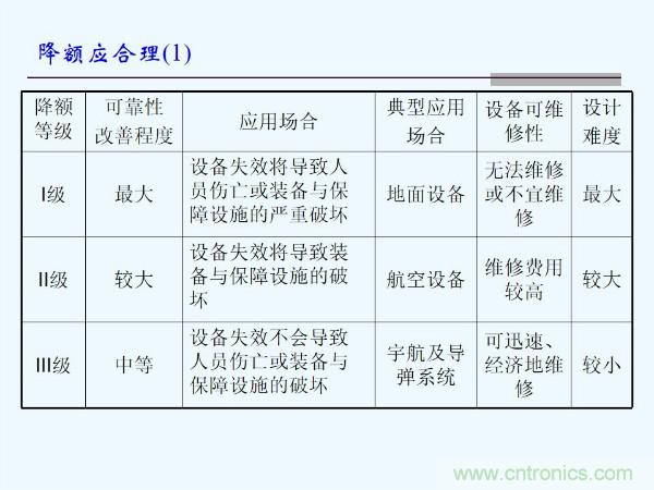 元器件應(yīng)用可靠性如何保證，都要學(xué)習(xí)航天經(jīng)驗(yàn)嗎？