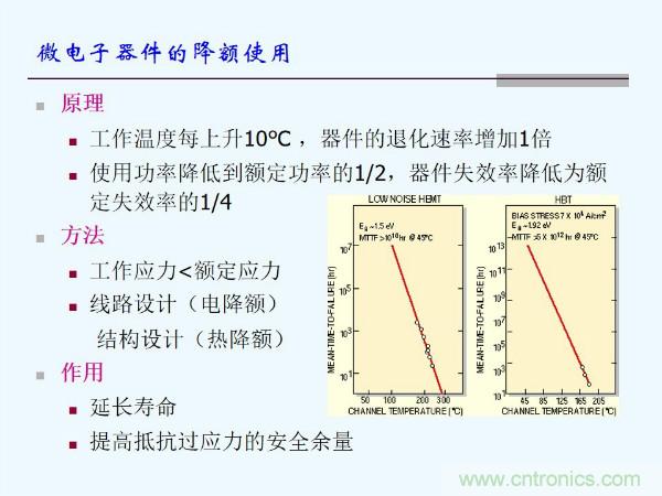 元器件應(yīng)用可靠性如何保證，都要學(xué)習(xí)航天經(jīng)驗(yàn)嗎？