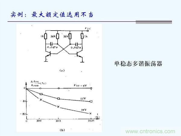 元器件應(yīng)用可靠性如何保證，都要學(xué)習(xí)航天經(jīng)驗(yàn)嗎？