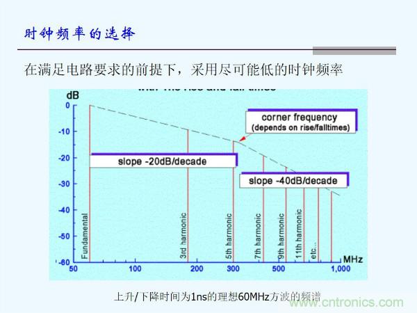 元器件應(yīng)用可靠性如何保證，都要學(xué)習(xí)航天經(jīng)驗(yàn)嗎？
