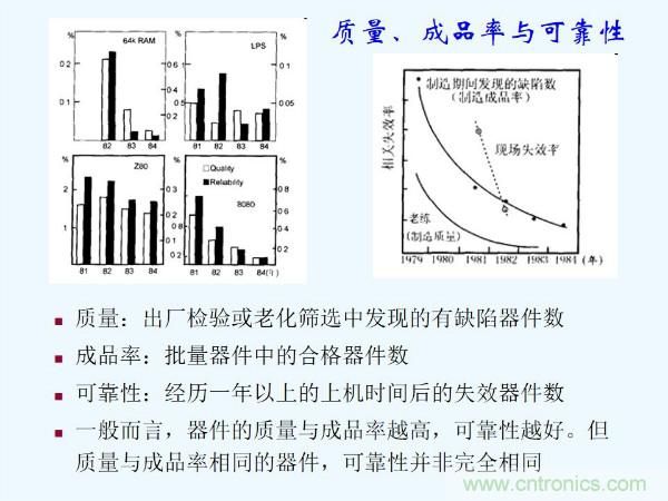 元器件應(yīng)用可靠性如何保證，都要學(xué)習(xí)航天經(jīng)驗(yàn)嗎？