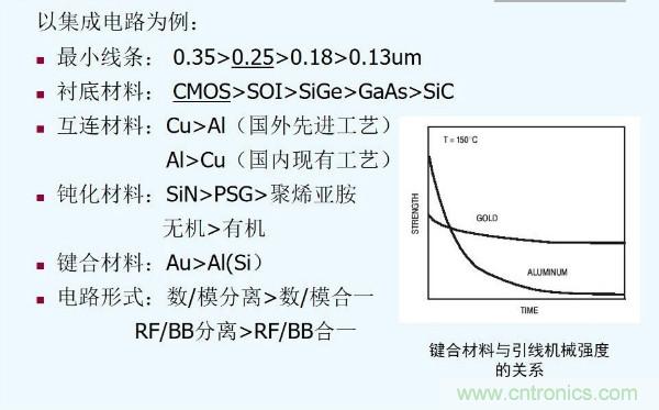 元器件應(yīng)用可靠性如何保證，都要學(xué)習(xí)航天經(jīng)驗(yàn)嗎？