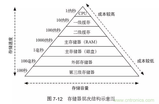 終于找到了一篇文章！通俗地講解計(jì)算機(jī)工作原理
