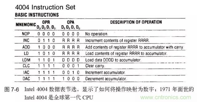 終于找到了一篇文章！通俗地講解計(jì)算機(jī)工作原理