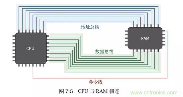 終于找到了一篇文章！通俗地講解計(jì)算機(jī)工作原理