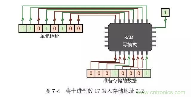 終于找到了一篇文章！通俗地講解計(jì)算機(jī)工作原理